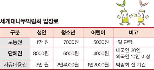 세계대나무박람회 입장료 안내
