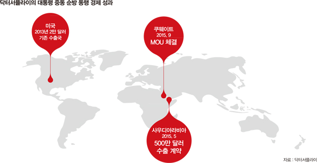 닥터서플라이의 대통령 중동 순방 동행 경제 성과