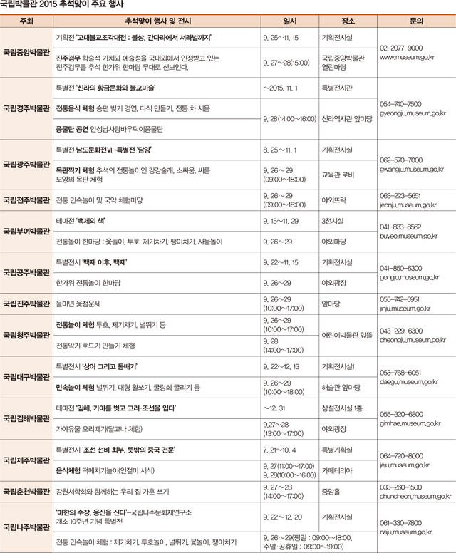 국립박물관 2015 추석맞이 주요 행사