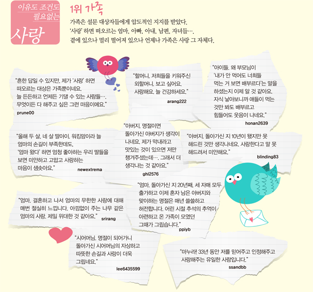 이유도 조건도 필요없는 사랑, 가족