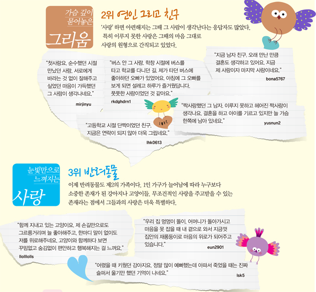 가슴 깊이 묻어놓은 그리움, 연인 그리고 친구