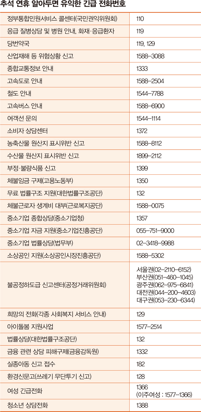 추석, 알아두면 유익한 긴급 전화번호