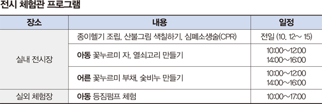전시체험관 프로그램