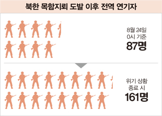 목함지뢰 도발 이후 전역 연기자