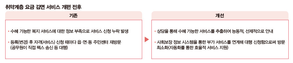 감면서비스-2