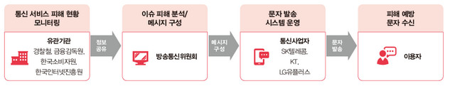 예방문자