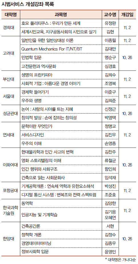 무크 시범서비스 개설강좌 목록