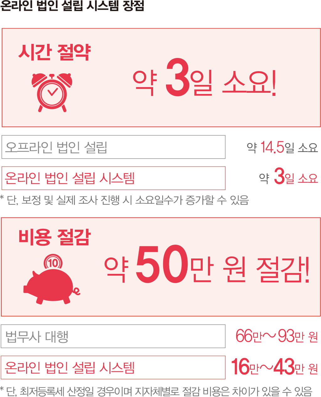 법인설립원스톱서비스