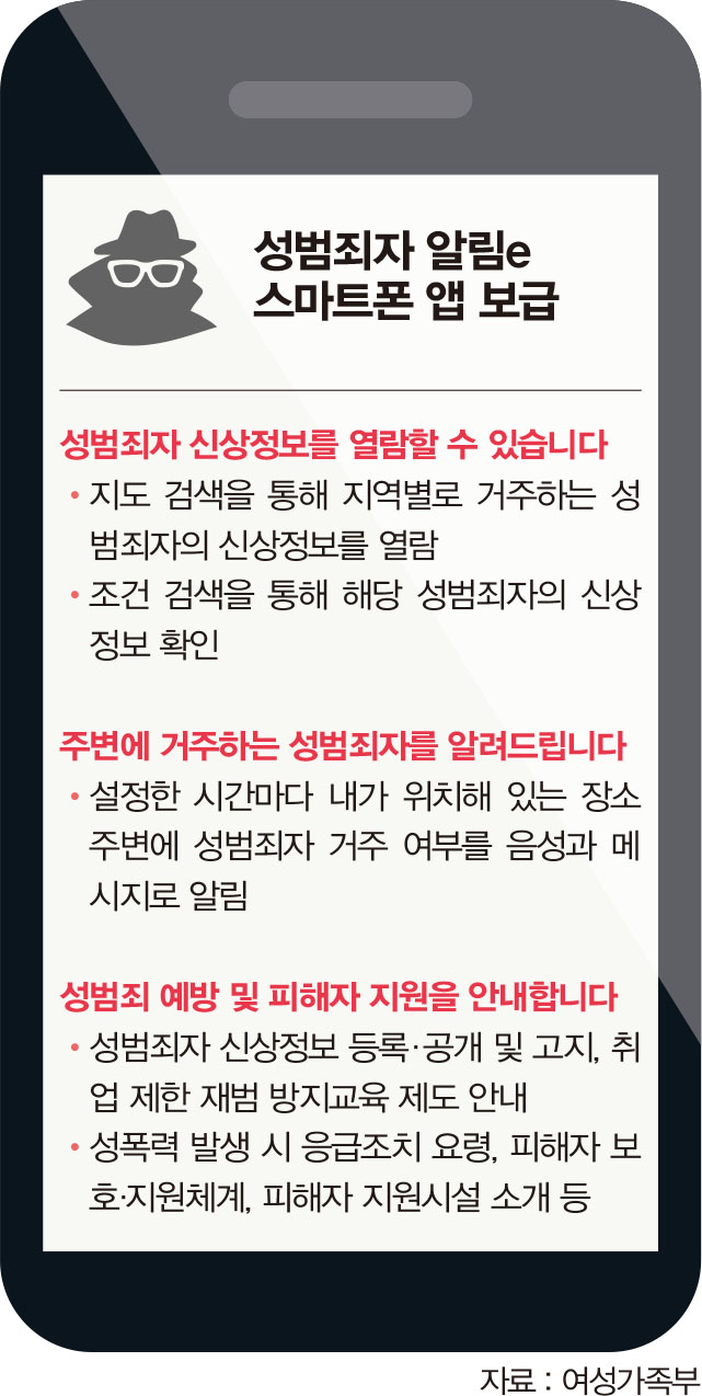 성범죄자알리미