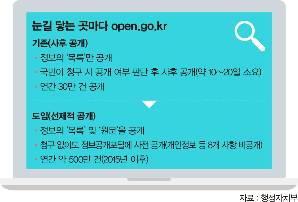 정책원문공개