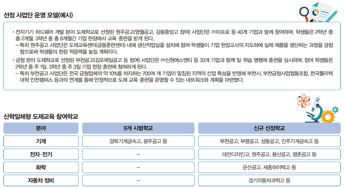 산학일체 도제학교