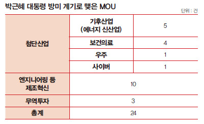 mou