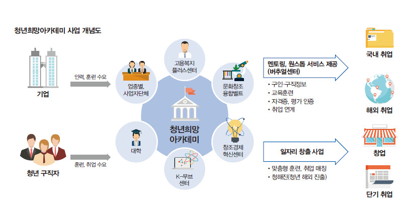 청년 아카데미