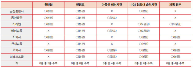 파독광부 미서술