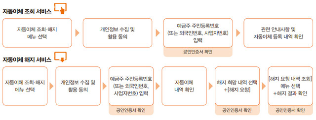 자동납부