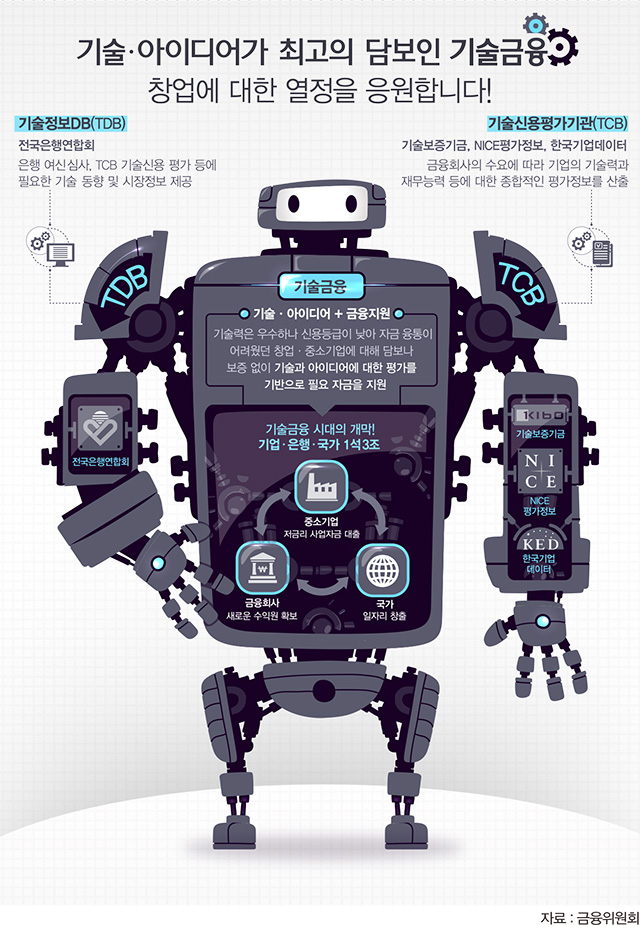 기술금융