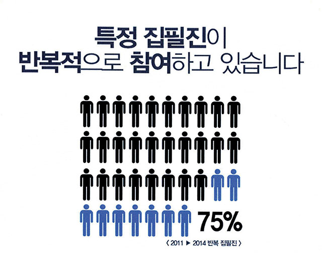 편향성 논란 교과서 집필진