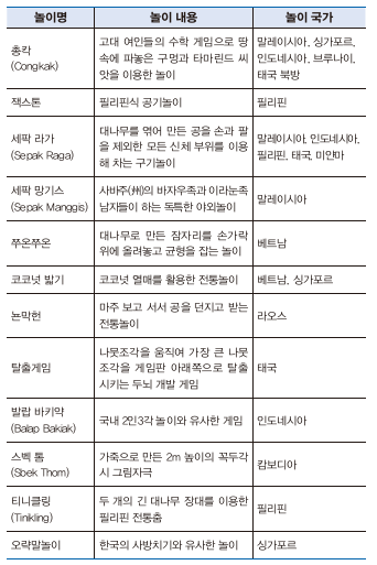 나라별 전통 체험