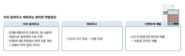 연말정산 미리보기