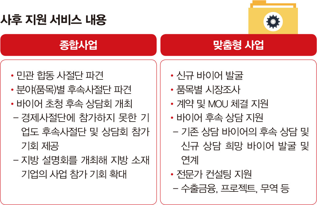 사후 지원 서비스 내용