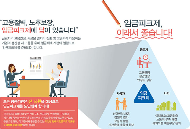 임금피크제가 답이다