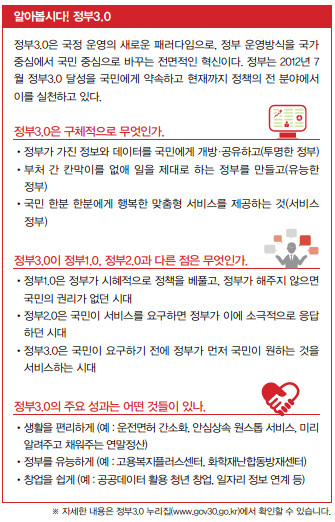 정부3.0은?