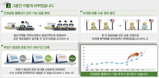 인천 물류단지 이렇게 바뀌었습니다