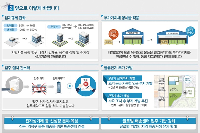 인천 물류단지 앞으로 이렇게 바뀝니다