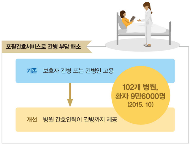 포괄간호서비스