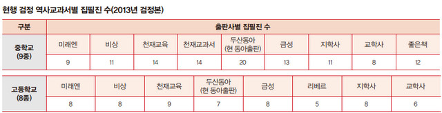 집필진 수