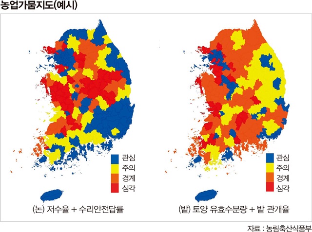 농업가뭄지도