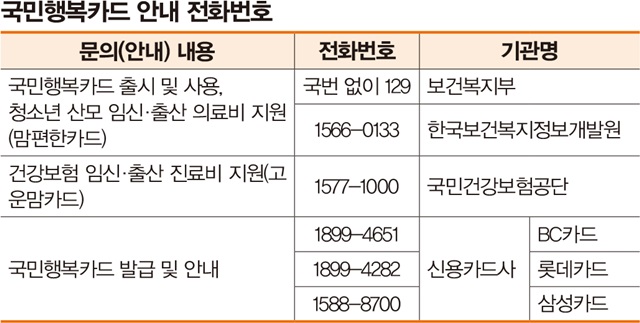 국민행복카드 안내 전화번호