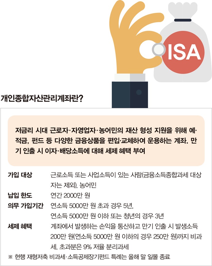 개인종합자산관리계좌란?