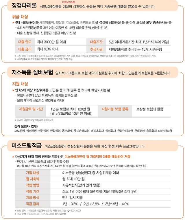 서민금융상품 3종