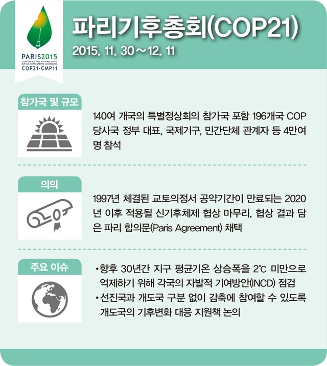 파리기후총회(COP21)