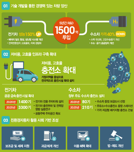 친환경차