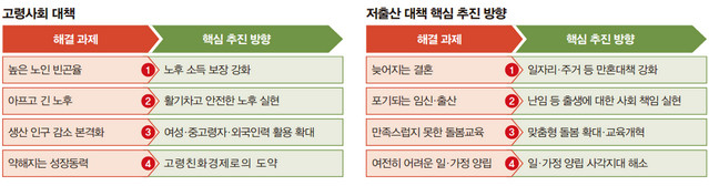 고령사회대책