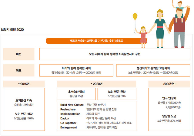 브릿지플랜
