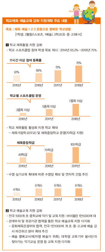 지원계획