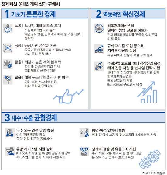 성과구체화