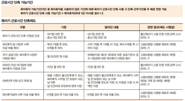 근로시간단축