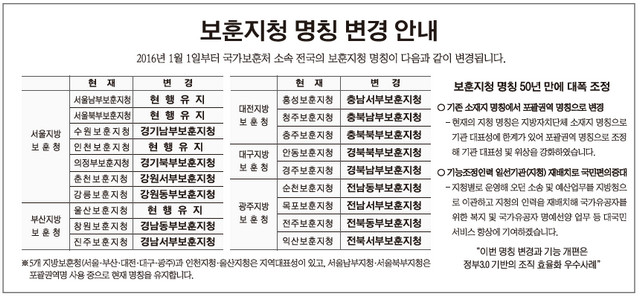 보훈지청