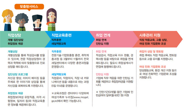 맞춤형서비스