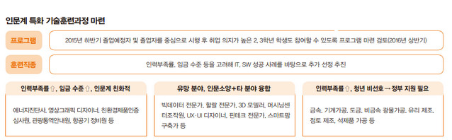 인문계특화사업