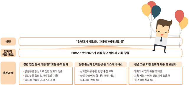 청년일자리
