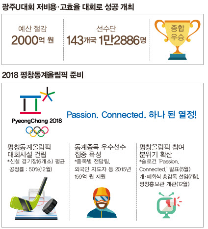 평창올림픽