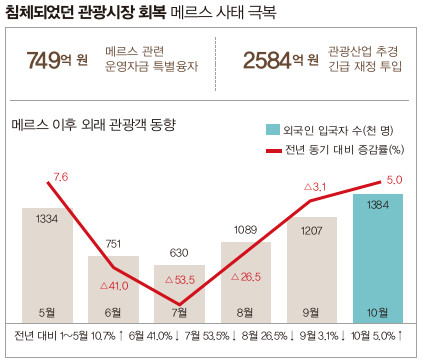 메르스