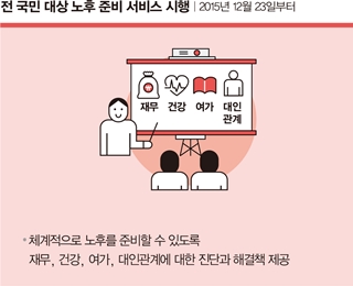 전 국민 대상 노후 준비 서비스 시행