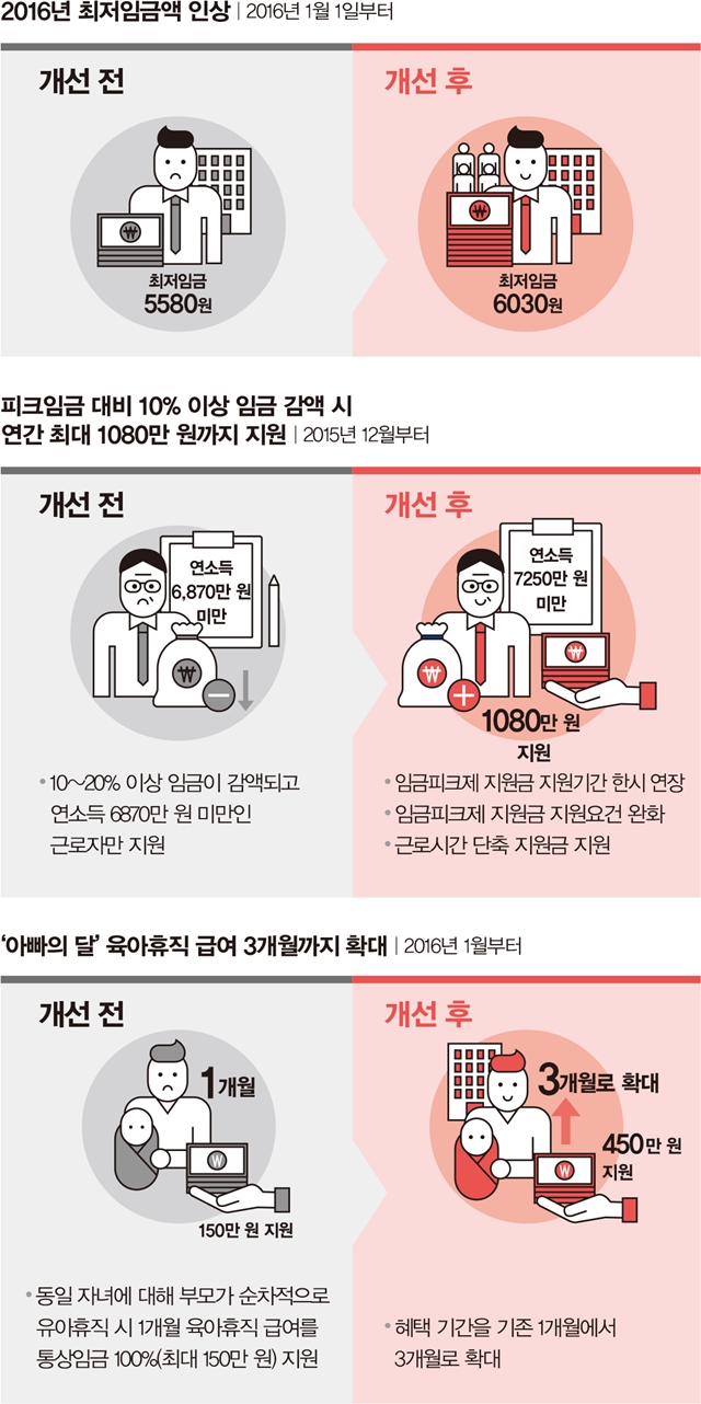 고용노동 새해 달라지는 것들