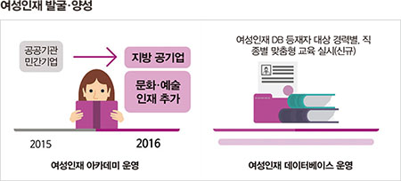 경단녀 재취업 지원